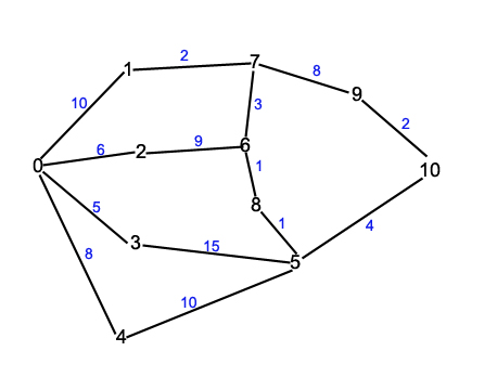 Graphe