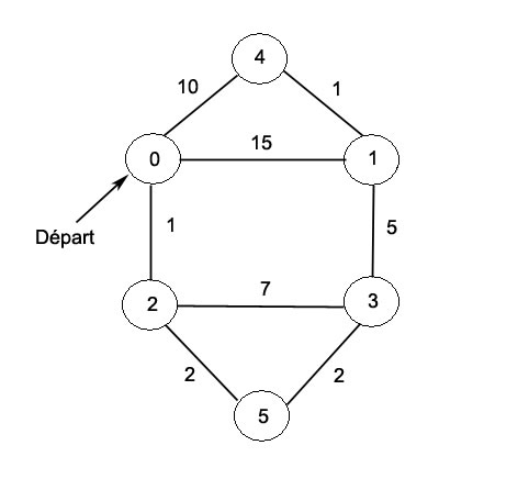 Un graphe